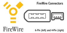FireWire Connectors
